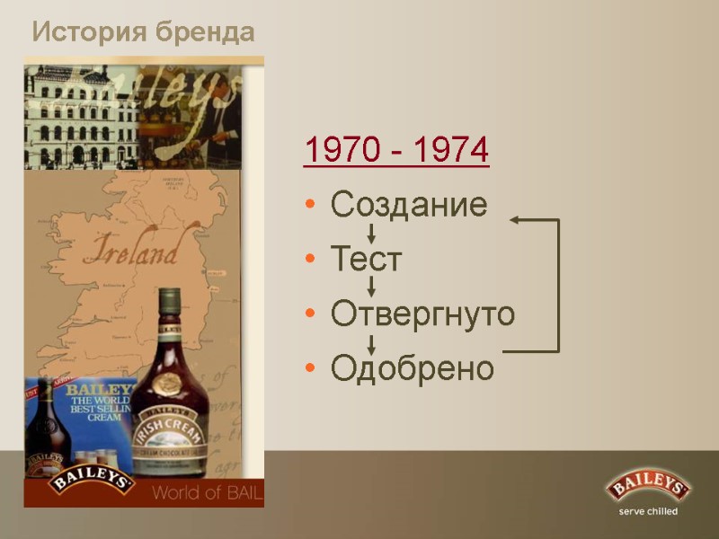 История бренда 1970 - 1974 Создание Тест Отвергнуто Одобрено